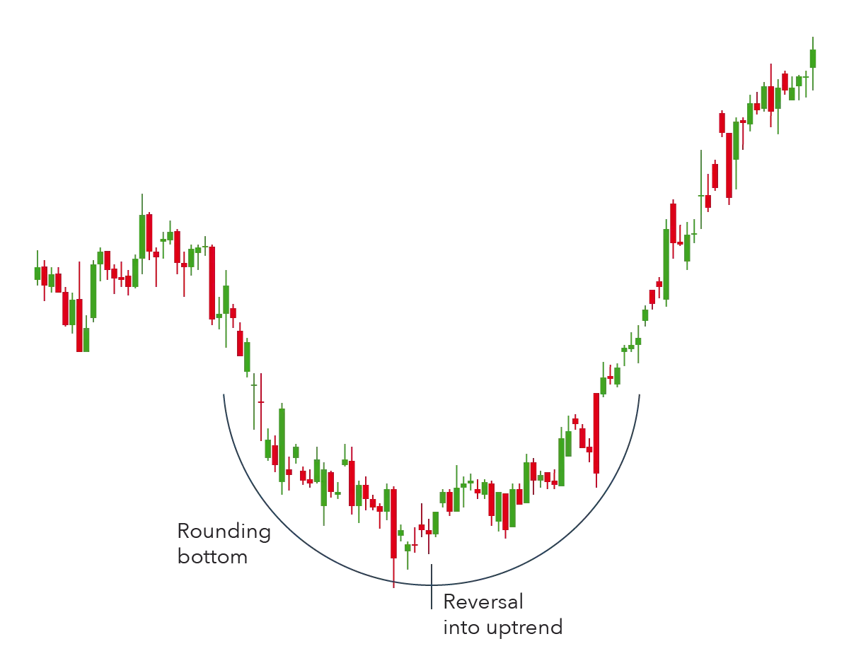 round bottom